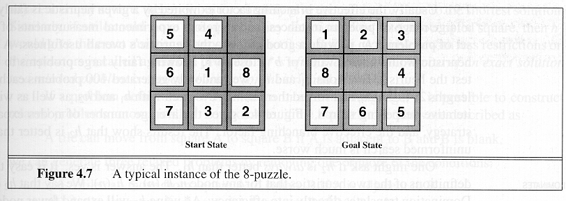 Heuristic Functions: a typical instance of the 8-puzzle excerpted from AIMA p101
