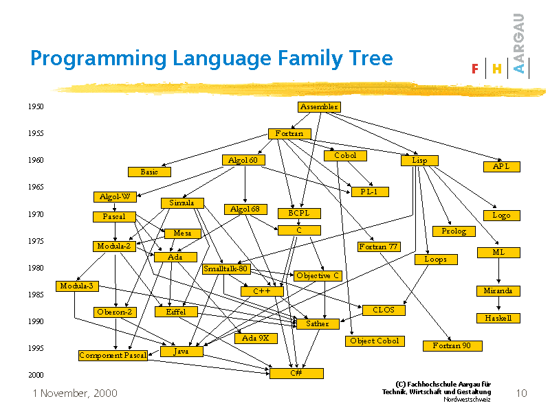 Program For Family Tree