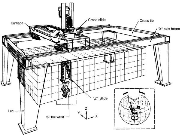     Cincinnati Milacron 簡    ǥ Ʈ κ  T3 886.  ġ 198lb  